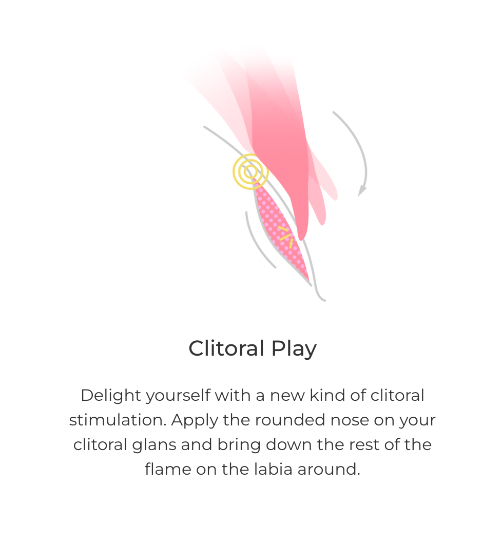 Clitoral Play